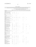 COMPOSITIONS AND METHODS OF TREATING DISEASE WITH FGFR FUSION PROTEINS diagram and image