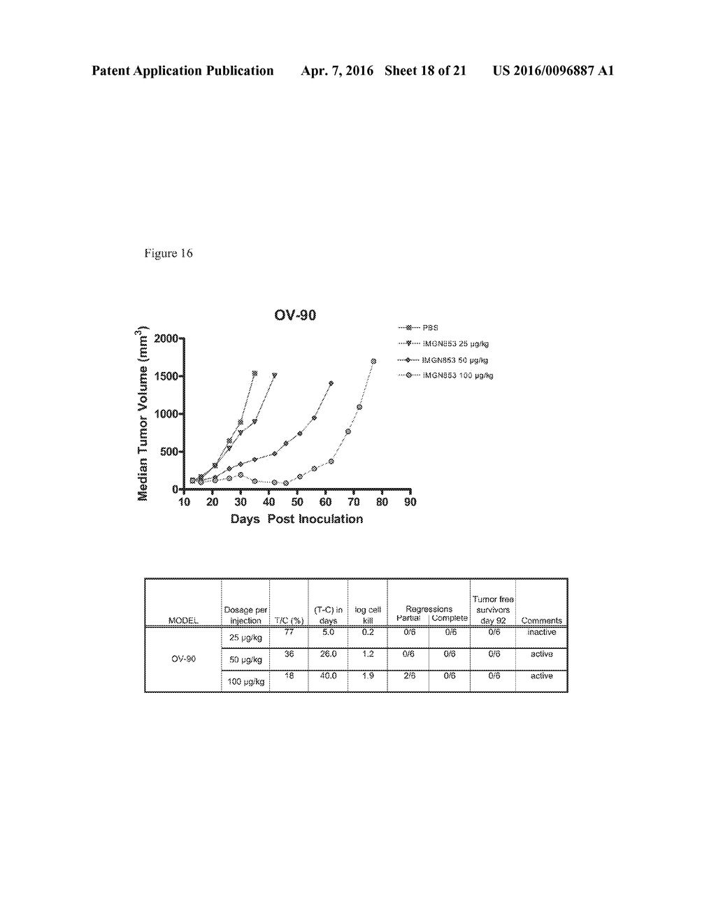 Folate Receptor 1 Antibodies and Immunoconjugates and Uses Thereof - diagram, schematic, and image 19