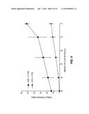 COMPOSITE MATERIALS CONTAINING STRUCTURAL POLYSACCHARIDES AND MACROCYCLIC     COMPOUNDS FORMED FROM IONIC LIQUID COMPOSITIONS diagram and image