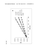 COMPOSITE MATERIALS CONTAINING STRUCTURAL POLYSACCHARIDES AND MACROCYCLIC     COMPOUNDS FORMED FROM IONIC LIQUID COMPOSITIONS diagram and image