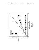 POROUS INORGANIC/ORGANIC HOMOGENOUS COPOLYMERIC HYBRID MATERIALS FOR     CHROMATOGRAPHIC SEPARATIONS AND PROCESS FOR THE PREPARATION THEREOF diagram and image