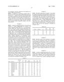 POROUS INORGANIC/ORGANIC HOMOGENOUS COPOLYMERIC HYBRID MATERIALS FOR     CHROMATOGRAPHIC SEPARATIONS AND PROCESS FOR THE PREPARATION THEREOF diagram and image