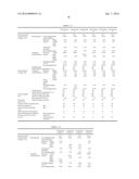 Polymer Powder, Curable Resin Composition and Cured Material Thereof diagram and image