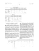 Polymer Powder, Curable Resin Composition and Cured Material Thereof diagram and image