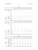 Polymer Powder, Curable Resin Composition and Cured Material Thereof diagram and image