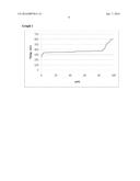 Lube Base Oil Comprising X-Type Diester Acid Dimer and Method for     Preparing the Same diagram and image