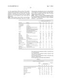 Enzyme Solubility in Liquid Detergent and Use of Detergent Composition diagram and image