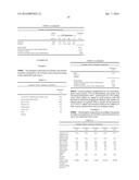 Enzyme Solubility in Liquid Detergent and Use of Detergent Composition diagram and image