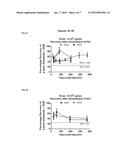 VIRAL VECTORS FOR THE TREATMENT OF RETINAL DYSTROPHY diagram and image