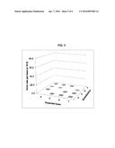 MODIFIED POLYMERASES FOR REPLICATION OF THREOSE NUCLEIC ACIDS diagram and image