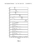 NON-CALORIC SWEETENERS AND METHODS FOR SYNTHESIZING diagram and image