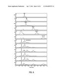 NON-CALORIC SWEETENERS AND METHODS FOR SYNTHESIZING diagram and image