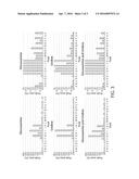 DEFINED GLYCOPROTEIN PRODUCTS AND RELATED METHODS diagram and image