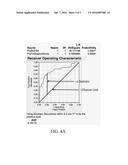 PROSTATE SPECIFIC ANTIGEN PROTEOLYTIC ACTIVITY FOR CLINICAL USE diagram and image