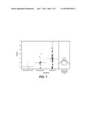 METHODS AND COMPOSITIONS FOR DETECTING AUTOIMMUNE DISORDERS diagram and image