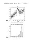 METHODS AND COMPOSITIONS FOR DETECTING AUTOIMMUNE DISORDERS diagram and image