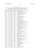 METHODS AND COMPOSITIONS FOR DETECTING AUTOIMMUNE DISORDERS diagram and image