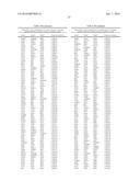 METHODS AND COMPOSITIONS FOR DETECTING AUTOIMMUNE DISORDERS diagram and image