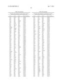 METHODS AND COMPOSITIONS FOR DETECTING AUTOIMMUNE DISORDERS diagram and image