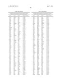 METHODS AND COMPOSITIONS FOR DETECTING AUTOIMMUNE DISORDERS diagram and image