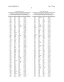 METHODS AND COMPOSITIONS FOR DETECTING AUTOIMMUNE DISORDERS diagram and image