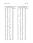 METHODS AND COMPOSITIONS FOR DETECTING AUTOIMMUNE DISORDERS diagram and image