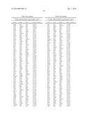 METHODS AND COMPOSITIONS FOR DETECTING AUTOIMMUNE DISORDERS diagram and image