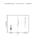 BIOMARKERS FOR THE MOLECULAR CLASSIFICATION OF BACTERIAL INFECTION diagram and image