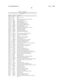 BIOMARKERS FOR THE MOLECULAR CLASSIFICATION OF BACTERIAL INFECTION diagram and image