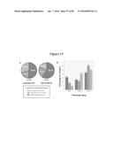 RECURRENT GENE FUSIONS IN PROSTATE CANCER diagram and image