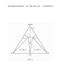 METHODS OF MAKING COCRYSTALS diagram and image