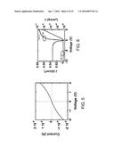 THERMAL DIFFUSION DOPING OF DIAMOND diagram and image