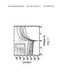 THERMAL DIFFUSION DOPING OF DIAMOND diagram and image