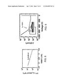 THERMAL DIFFUSION DOPING OF DIAMOND diagram and image