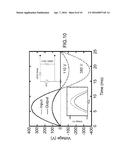 THERMAL DIFFUSION DOPING OF DIAMOND diagram and image