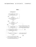 METHOD FOR CONTROLLING COOLING SYSTEM IN VEHICLE diagram and image