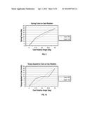 CAM APPARATUS FOR USE WITH VALVES diagram and image