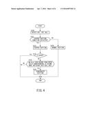 TRANSMISSION AND CONTROL METHOD OF TRANSMISSION (as amended) diagram and image