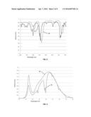 LED APPARATUS EMPLOYING NEODYMIUM-FLUORINE MATERIALS diagram and image