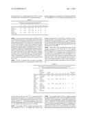 LED APPARATUS EMPLOYING NEODYMIUM-FLUORINE MATERIALS diagram and image