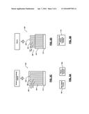 SYSTEMS AND METHODS FOR DRYING HIGH ASPECT RATIO STRUCTURES WITHOUT     COLLAPSE USING SACRIFICIAL BRACING MATERIAL THAT IS REMOVED USING     HYDROGEN-RICH PLASMA diagram and image