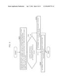 Measuring apparatus, detection method, electrochemical sensor and     measuring system diagram and image