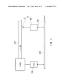 GAS SENSOR SYSTEM diagram and image