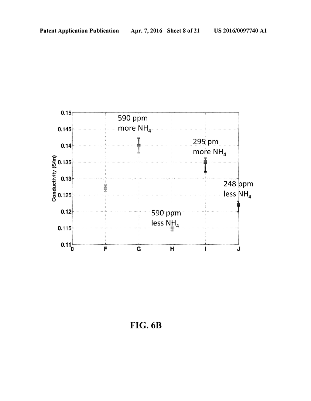 System and Method for Detection of Mercury - diagram, schematic, and image 09