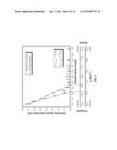 AUTOMATED METHOD AND APPARATUS TO CHARACTERIZE SOLUBILITY OF ASPHALTENES     OF A HYDROCARBON FLUID SAMPLE UTILIZING MICROFLUIDICS diagram and image