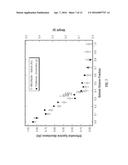 AUTOMATED METHOD AND APPARATUS TO CHARACTERIZE SOLUBILITY OF ASPHALTENES     OF A HYDROCARBON FLUID SAMPLE UTILIZING MICROFLUIDICS diagram and image