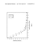 AUTOMATED METHOD AND APPARATUS TO CHARACTERIZE SOLUBILITY OF ASPHALTENES     OF A HYDROCARBON FLUID SAMPLE UTILIZING MICROFLUIDICS diagram and image