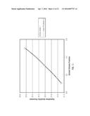 AUTOMATED METHOD AND APPARATUS TO CHARACTERIZE SOLUBILITY OF ASPHALTENES     OF A HYDROCARBON FLUID SAMPLE UTILIZING MICROFLUIDICS diagram and image