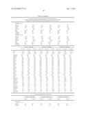 METHODS AND COMPOSITIONS FOR DIAGNOSIS AND PROGNOSIS OF RENAL INJURY AND     RENAL FAILURE diagram and image