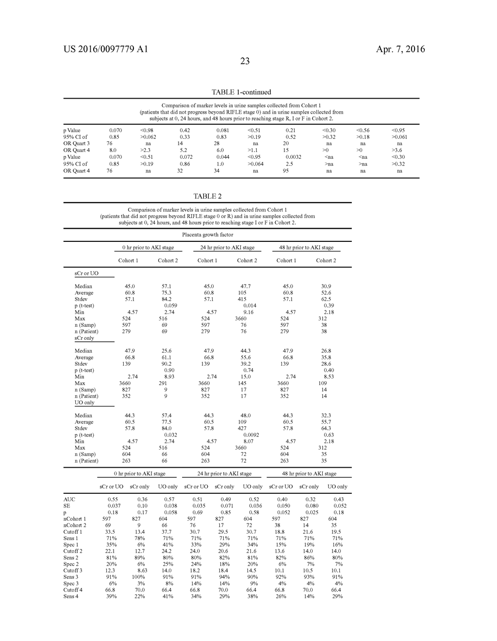 METHODS AND COMPOSITIONS FOR DIAGNOSIS AND PROGNOSIS OF RENAL INJURY AND     RENAL FAILURE - diagram, schematic, and image 24